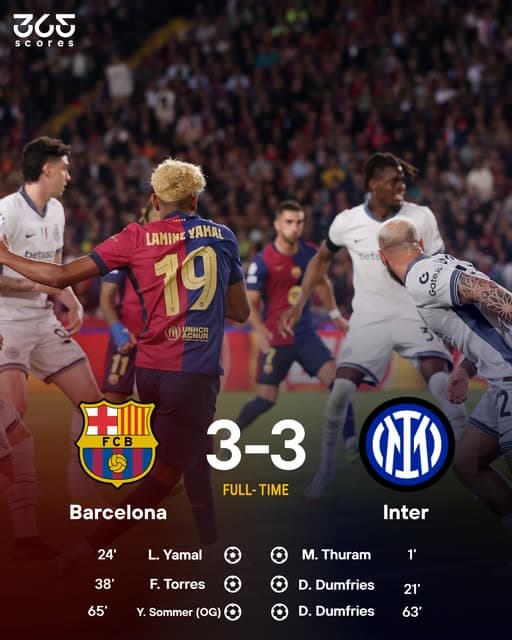 The Insanity Of Flick's Barca - Barcelona 3-3 Inter Milan Tactical Analysis (Champions League 2025)